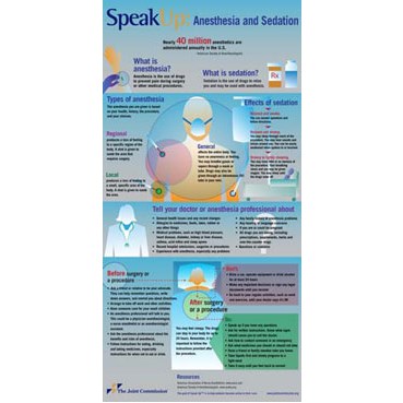 Speak Up&#58; Anesthesia and Sedation posters, English version