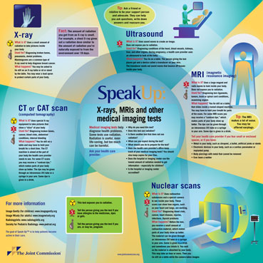 Speak Up Xrays MRIs and Other Medical Imaging Tests posters